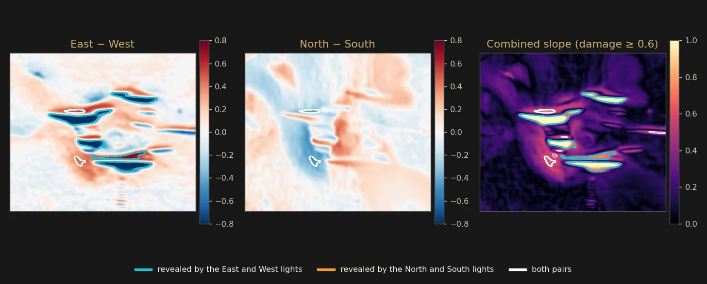Slope maps of the Crystal Lugia front: East minus West, North minus South, and the combined slope with the damage threshold